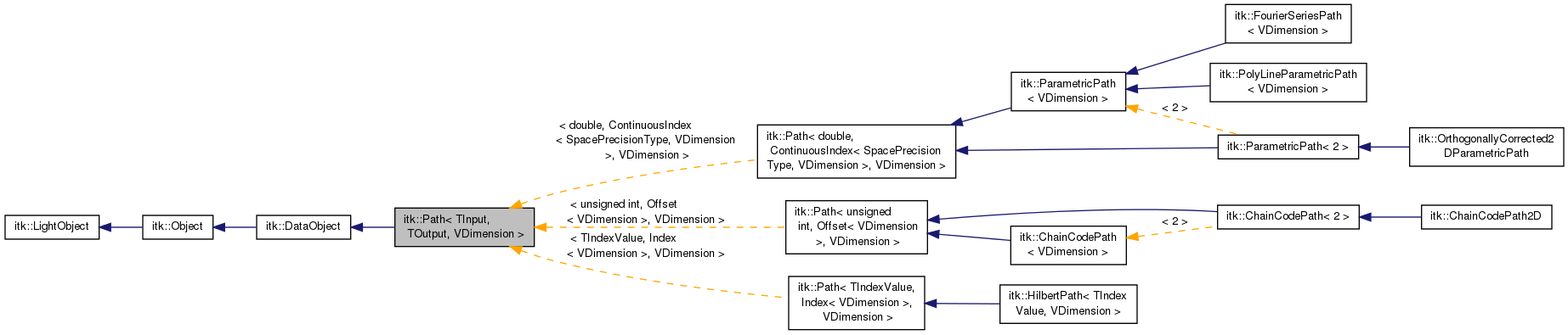 Inheritance graph