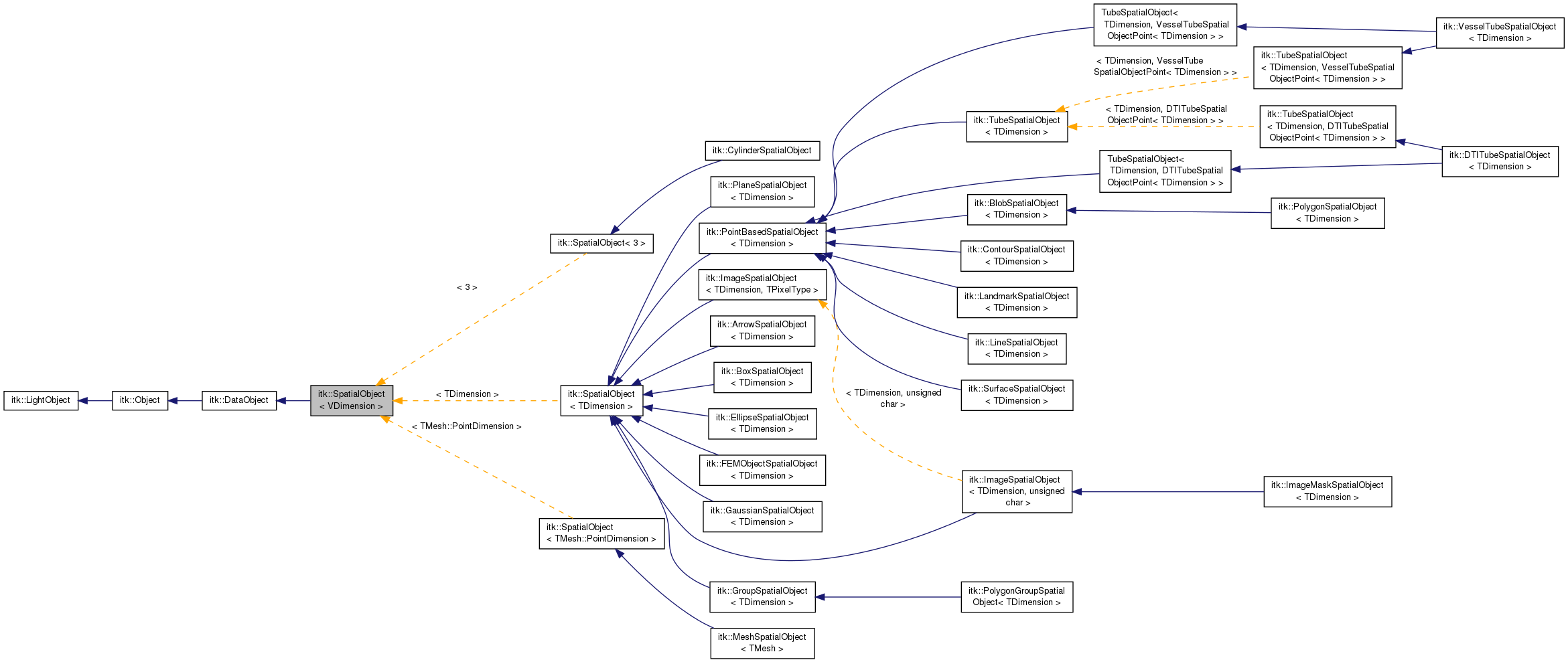 Inheritance graph