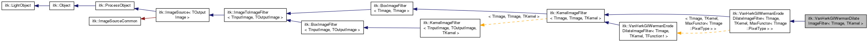 Inheritance graph