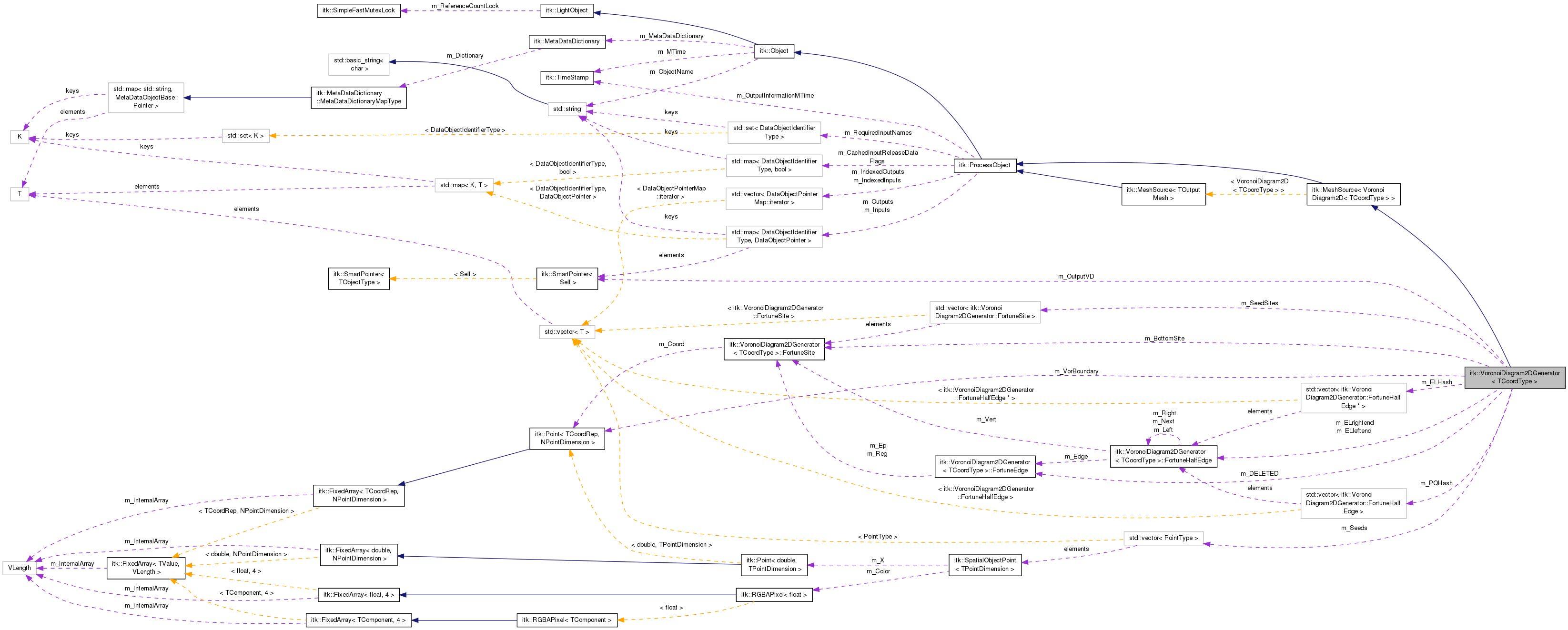 Collaboration graph