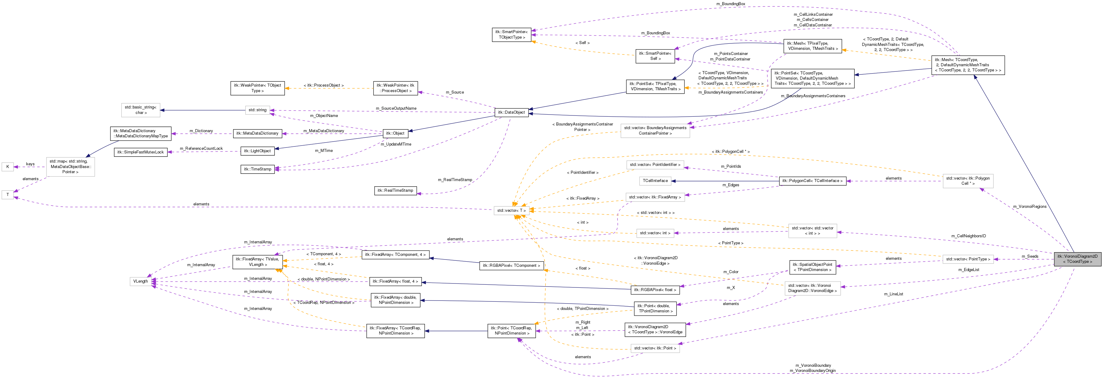 Collaboration graph
