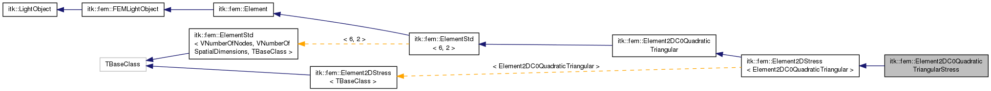Inheritance graph