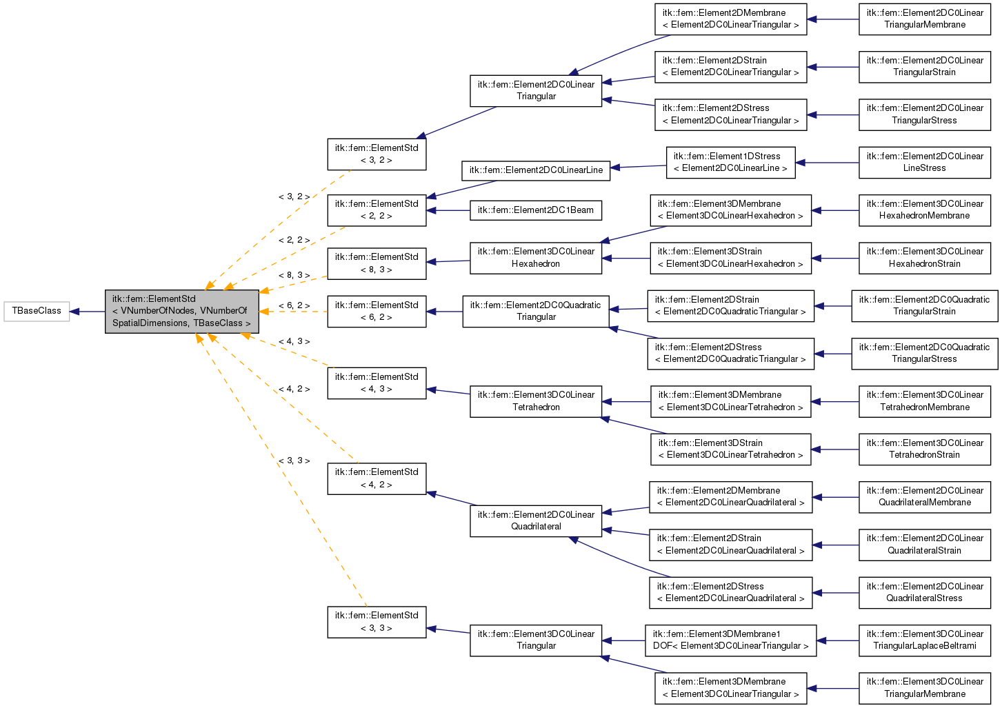 Inheritance graph