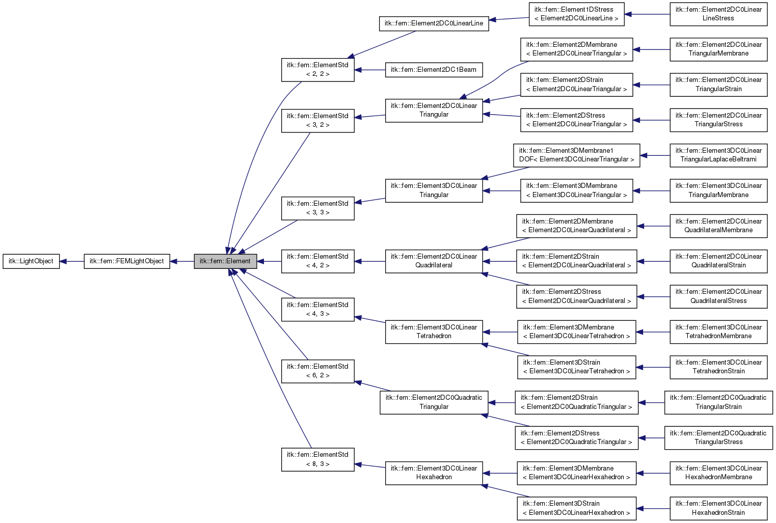 Inheritance graph