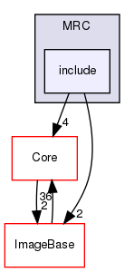 include