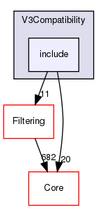 include