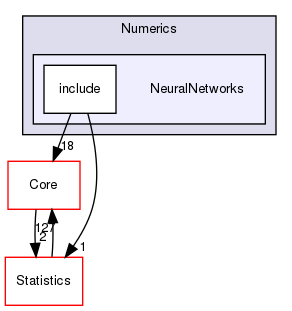 NeuralNetworks