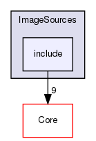 include