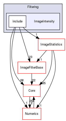 ImageIntensity