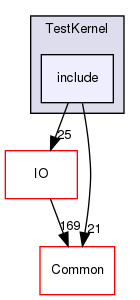 include