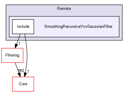 SmoothingRecursiveYvvGaussianFilter