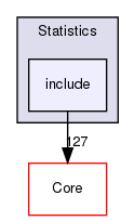 include