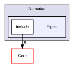 Eigen