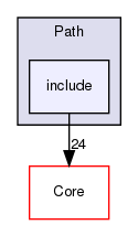 include