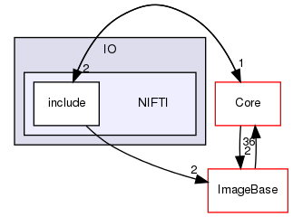 NIFTI