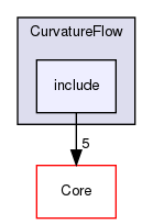 include