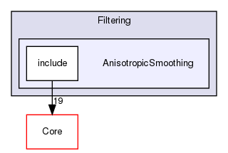 AnisotropicSmoothing