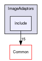 include