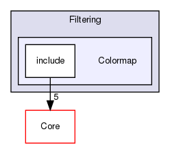Colormap
