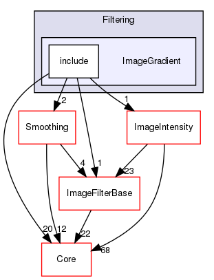 ImageGradient