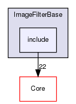 include