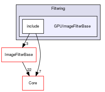 GPUImageFilterBase