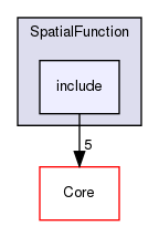 include