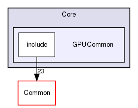 GPUCommon