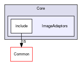 ImageAdaptors