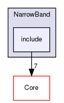 include