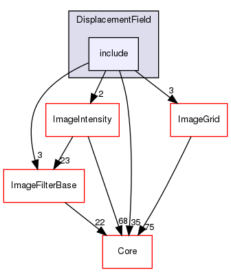 include