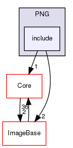include