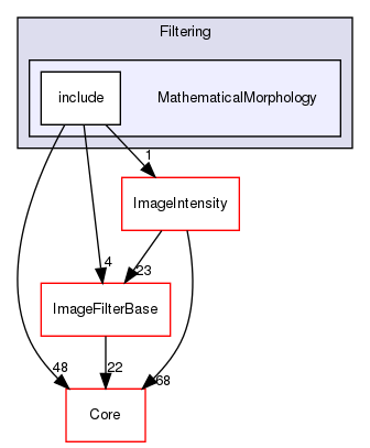 MathematicalMorphology