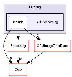 GPUSmoothing