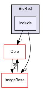 include