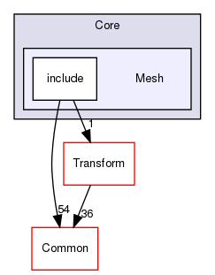 Mesh