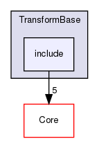 include