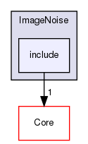 include