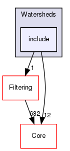 include