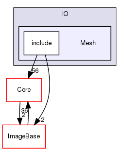 Mesh