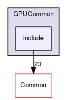 include