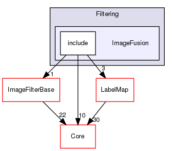 ImageFusion
