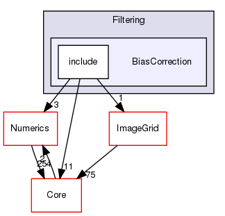 BiasCorrection