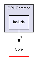 include