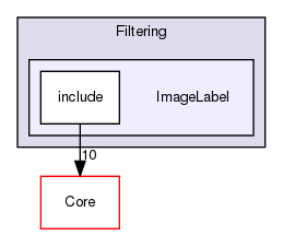 ImageLabel