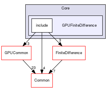 GPUFiniteDifference