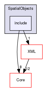 include