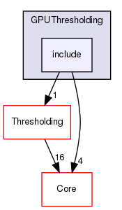 include