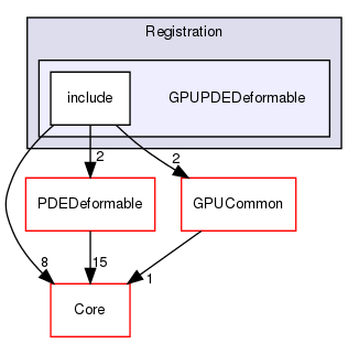 GPUPDEDeformable