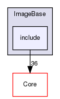include